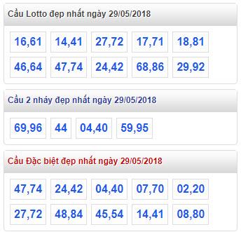 Thống kê cầu lô đẹp nhất xsmb 29-5-2018
