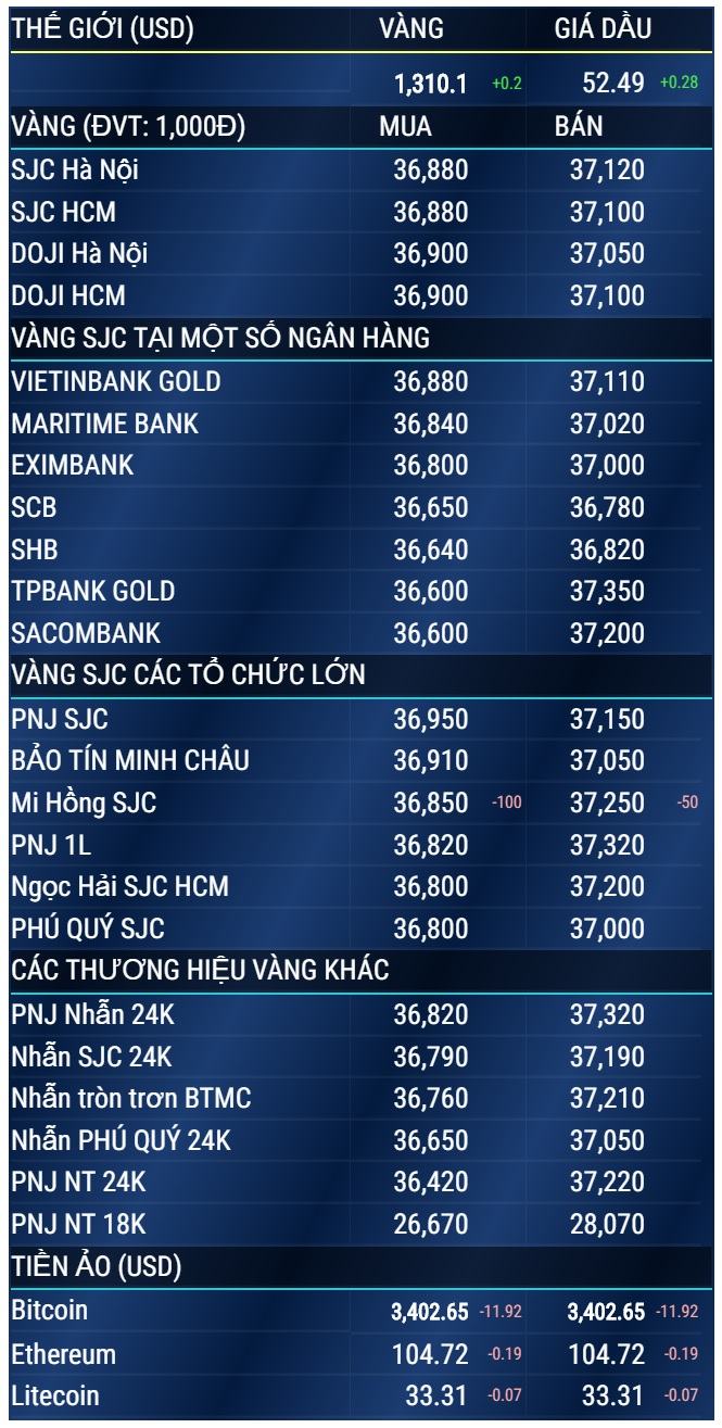 gia vang hom nay 8-2-2019
