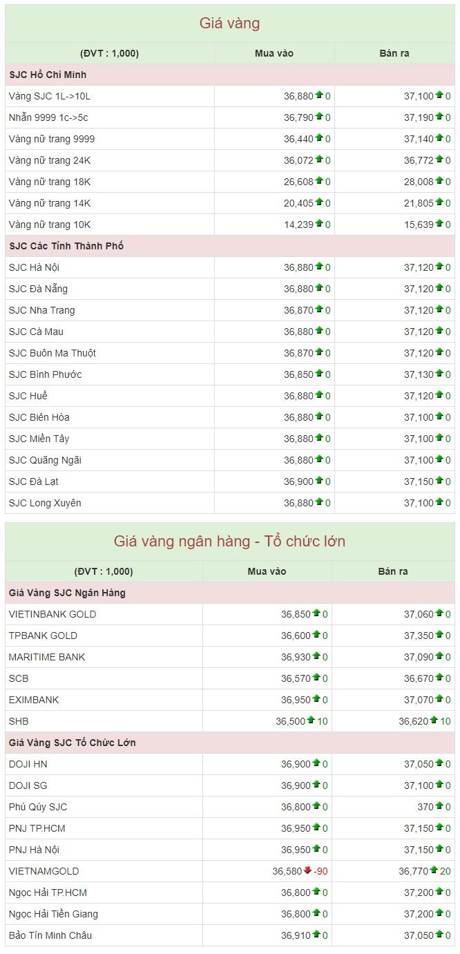 gia vang hom nay 9-2-2019