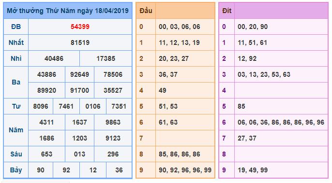 du doan soi cau xsmb 19-4-2019