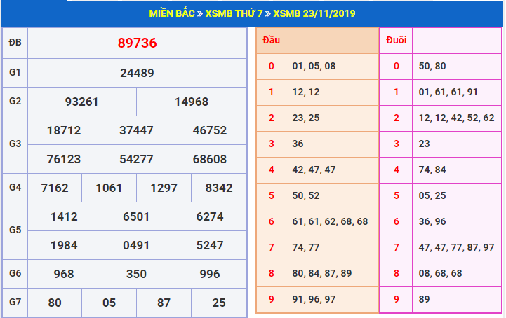 soi cau xsmb 24-11-2019
