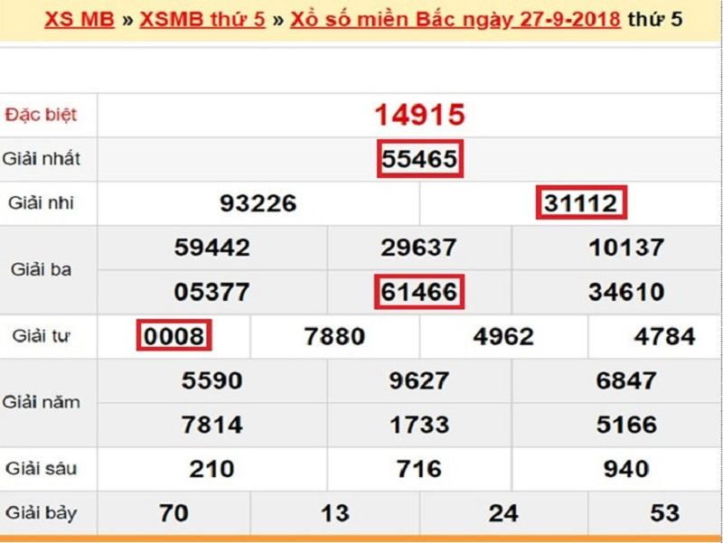 Cách ghép giải đặc biệt với giải có 3 số giống nhau Cách ghép giải đặc biệt với giải có 3 số giống nhau