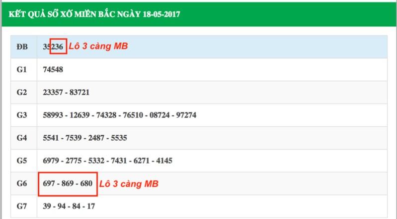 Soi cầu xsmb chính xác nhất dựa vào cầu lô giải 4 - phương pháp được áp dụng rất phổ biến Soi cầu xsmb chính xác nhất dựa vào cầu lô giải 4 - phương pháp được áp dụng rất phổ biến