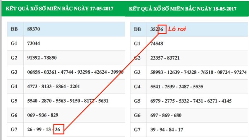 Soi cầu xsmb chính xác nhất dựa vào lô cầu rơi Soi cầu xsmb chính xác nhất dựa vào lô cầu rơi