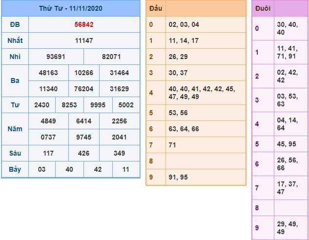 Dự đoán xsmb 12-11-2020 miễn phí hôm nay du doan xsmb 12-11-2020 Dự đoán xsmb 12-11-2020 miễn phí hôm nay