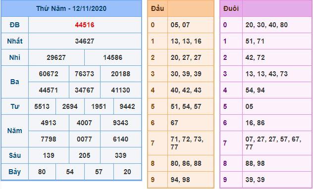 Dự đoán xsmb 13-11-2020 miễn phí hôm nay du doan xsmb 13-11-2020 Dự đoán xsmb 13-11-2020 miễn phí hôm nay