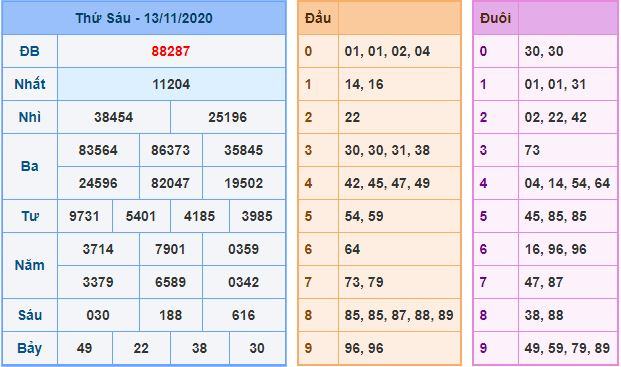 Dự đoán xsmb 14-11-2020 miễn phí hôm nay du doan xsmb 14 11 2020 Dự đoán xsmb 14-11-2020 miễn phí hôm nay
