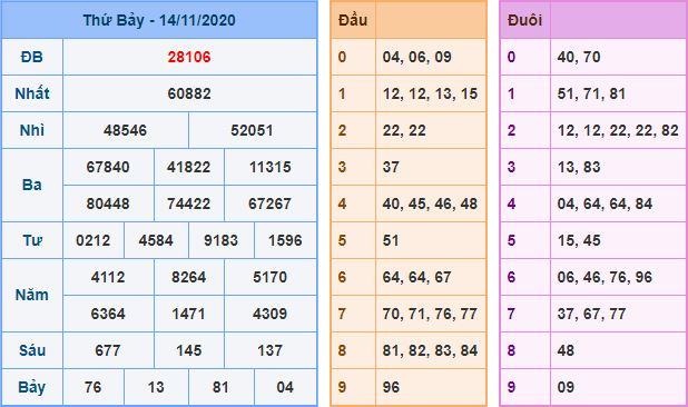 Dự đoán xsmb 15-11-2020 miễn phí hôm nay du doan xsmb 15 11 2020 Dự đoán xsmb 15-11-2020 miễn phí hôm nay