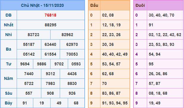 Dự đoán xsmb 16-11-2020 miễn phí hôm nay du doan xsmb 16 11 2020 Dự đoán xsmb 16-11-2020 miễn phí hôm nay
