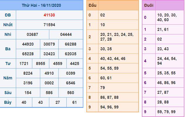 Dự đoán xsmb 17-11-2020 miễn phí hôm nay du doan xsmb 17 11 2020 Dự đoán xsmb 17-11-2020 miễn phí hôm nay