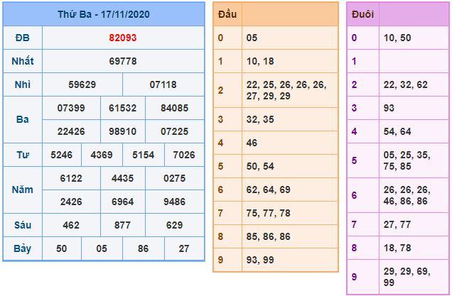 Dự đoán xsmb 18-11-2020 miễn phí hôm nay du doan xsmb 18 11 2020 Dự đoán xsmb 18-11-2020 miễn phí hôm nay