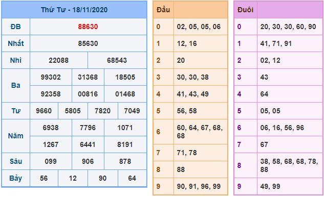 Dự đoán xsmb 19-11-2020 miễn phí hôm nay du doan xsmb 19 11 2020 Dự đoán xsmb 19-11-2020 miễn phí hôm nay
