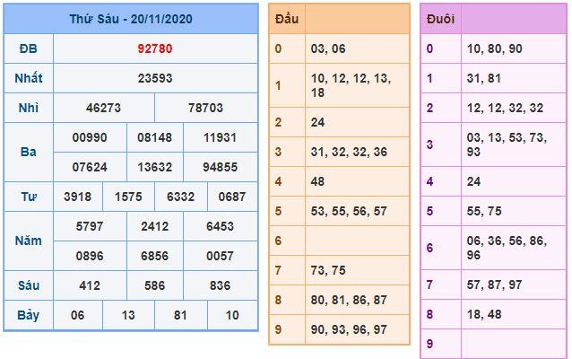 Dự đoán xsmb 21-11-2020 miễn phí hôm nay du doan xsmb 21 11 2020 Dự đoán xsmb 21-11-2020 miễn phí hôm nay