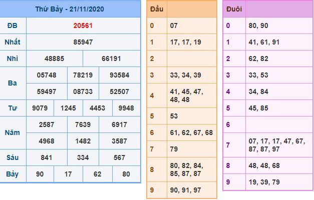 Dự đoán xsmb 22-11-2020 miễn phí hôm nay du doan xsmb 22 11 2020 Dự đoán xsmb 22-11-2020 miễn phí hôm nay