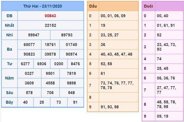 Dự đoán xsmb 24-11-2020 miễn phí hôm nay du doan xsmb 24 11 2020 Dự đoán xsmb 24-11-2020 miễn phí hôm nay