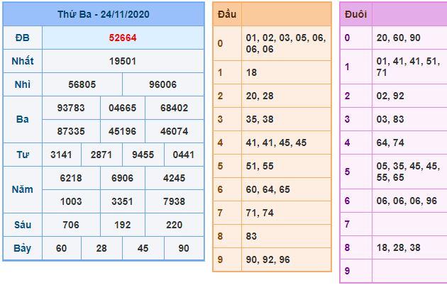 Dự đoán xsmb 25-11-2020 miễn phí hôm nay du doan xsmb 25 11 2020 Dự đoán xsmb 25-11-2020 miễn phí hôm nay