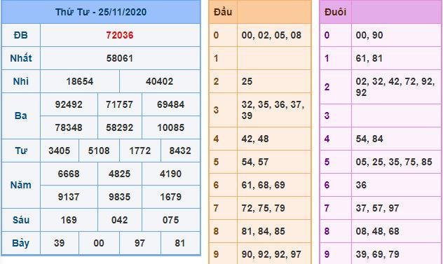 Dự đoán xsmb 26-11-2020 miễn phí hôm nay du doan xsmb 26 11 2020 Dự đoán xsmb 26-11-2020 miễn phí hôm nay