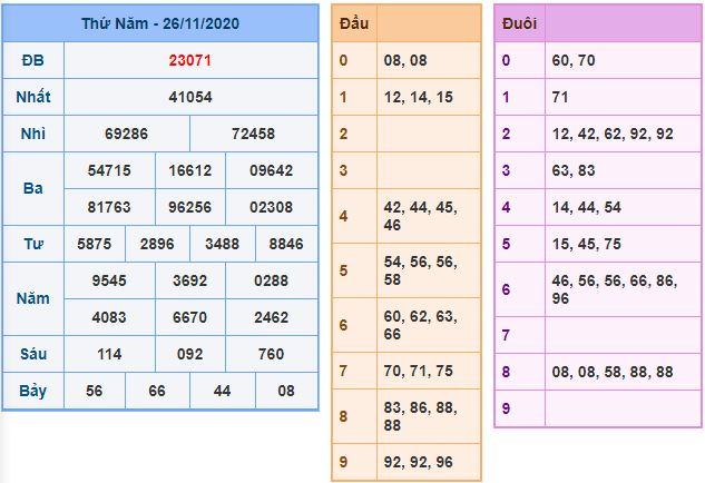 Dự đoán xsmb 27-11-2020 miễn phí hôm nay du doan xsmb 27 11 2020 Dự đoán xsmb 27-11-2020 miễn phí hôm nay