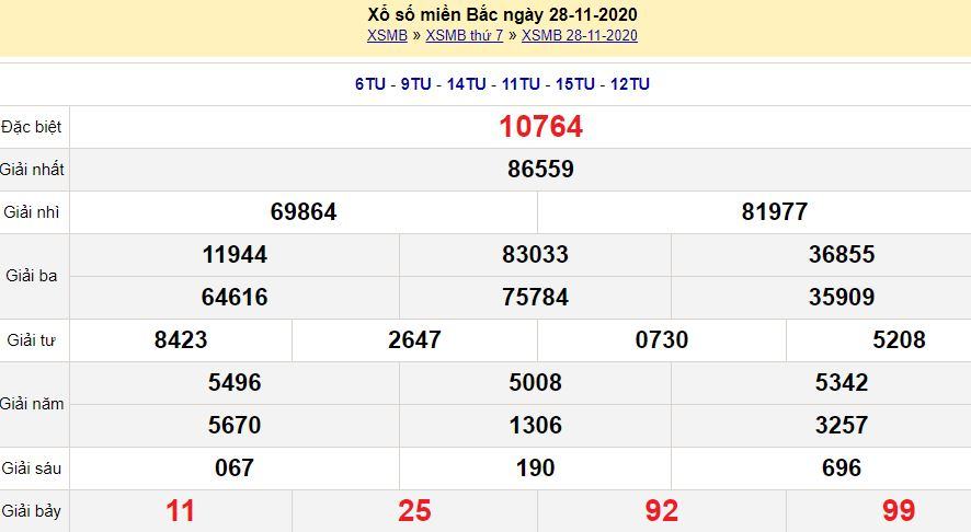 Dự đoán xsmb 29-11-2020 miễn phí hôm nay du doan xsmb 29 11 2020 Dự đoán xsmb 29-11-2020 miễn phí hôm nay