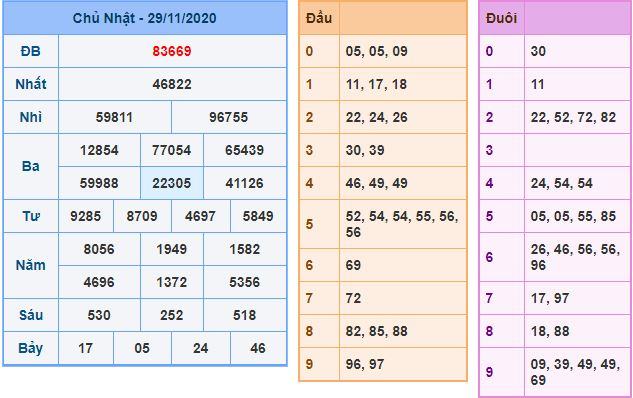 Dự đoán xsmb 30-11-2020 miễn phí hôm nay du doan xsmb 30 11 2020 Dự đoán xsmb 30-11-2020 miễn phí hôm nay