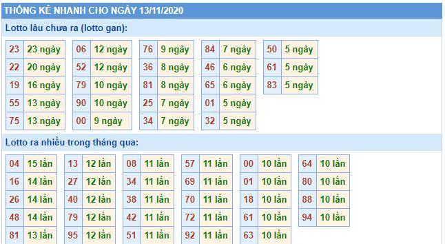 Lô gan mb 13-11 hôm nay lo gan mb 13 11 hom nay Lô gan mb 13-11 hôm nay