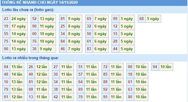 Lô gan mb 14-11 hôm nay lo gan mb 14 11 hom nay Lô gan mb 14-11 hôm nay