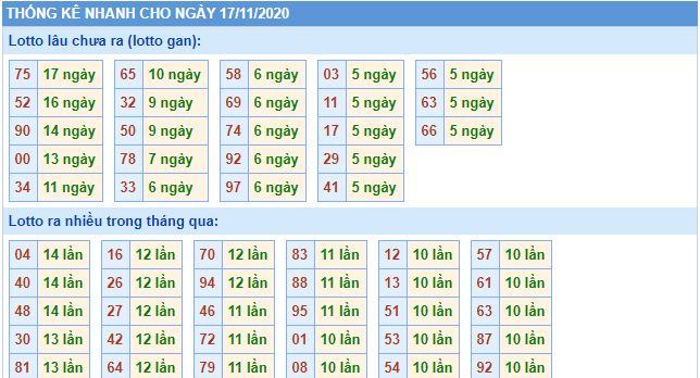 Thống kê lô gan MB 17-11 hôm nay lo gan mb 17 11 hom nay Thống kê lô gan MB 17-11 hôm nay