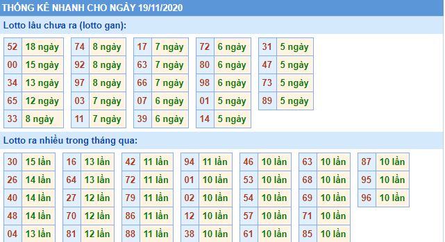 Thống lê lô gan mb 19-11 hôm nay lo gan mb 19 11 hom nay Thống lê lô gan mb 19-11 hôm nay
