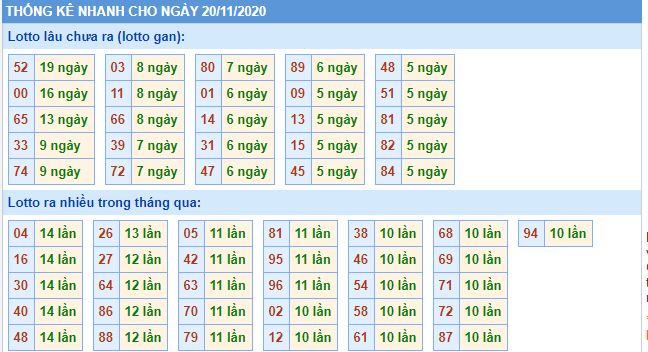 Thống lê lô gan mb 20-11 hôm nay lo gan mb 20 11 hom nay Thống lê lô gan mb 20-11 hôm nay