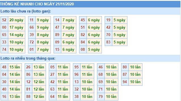 Thống lê lô gan mb 21-11 hôm nay lo gan mb 21 11 hom nay Thống lê lô gan mb 21-11 hôm nay