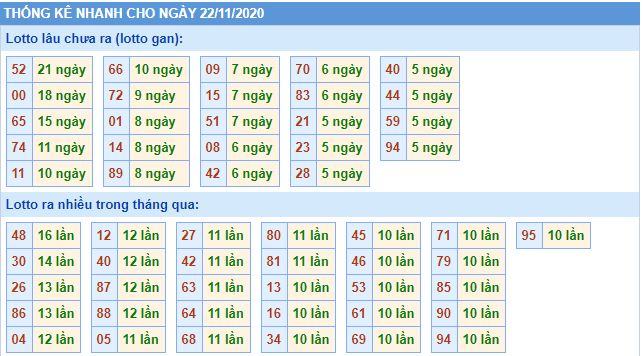 Thống lê lô gan mb 22-11 hôm nay lo gan mb 22 11 hom nay Thống lê lô gan mb 22-11 hôm nay