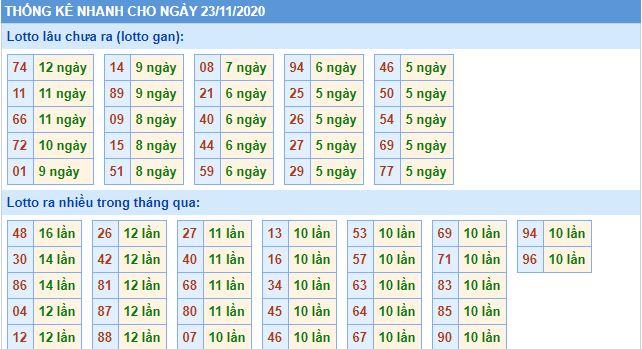 Thống lê lô gan mb 23-11 hôm nay lo gan mb 23 11 hom nay Thống lê lô gan mb 23-11 hôm nay