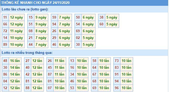 Thống lê lô gan mb 24-11 hôm nay lo gan mb 24 11 hom nay Thống lê lô gan mb 24-11 hôm nay