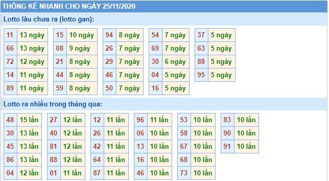 Thống lê lô gan mb 25-11 hôm nay lo gan mb 25 11 hom nay Thống lê lô gan mb 25-11 hôm nay