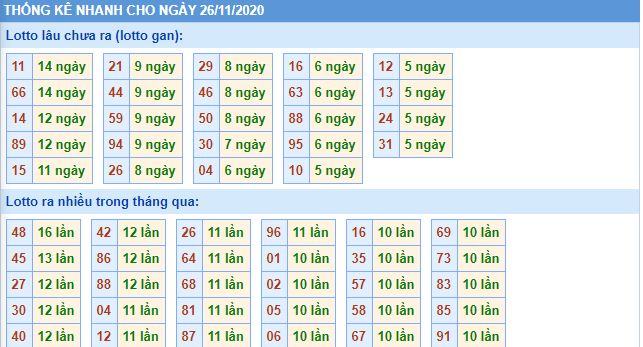 Thống lê lô gan mb 26-11 hôm nay lo gan mb 26 11 hom nay Thống lê lô gan mb 26-11 hôm nay