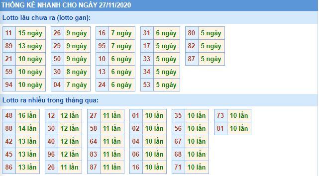 Thống lê lô gan mb 27-11 hôm nay lo gan mb 27 11 hom nay Thống lê lô gan mb 27-11 hôm nay