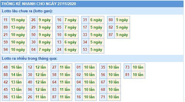 Thống lê lô gan mb 28-11 hôm nay lo gan mb 28 11 hom nay Thống lê lô gan mb 28-11 hôm nay