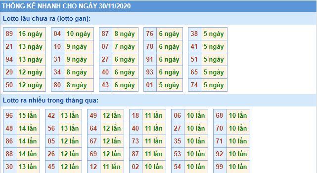 Thống lê lô gan mb 30-11 hôm nay lo gan mb 30 11 hom nay Thống lê lô gan mb 30-11 hôm nay