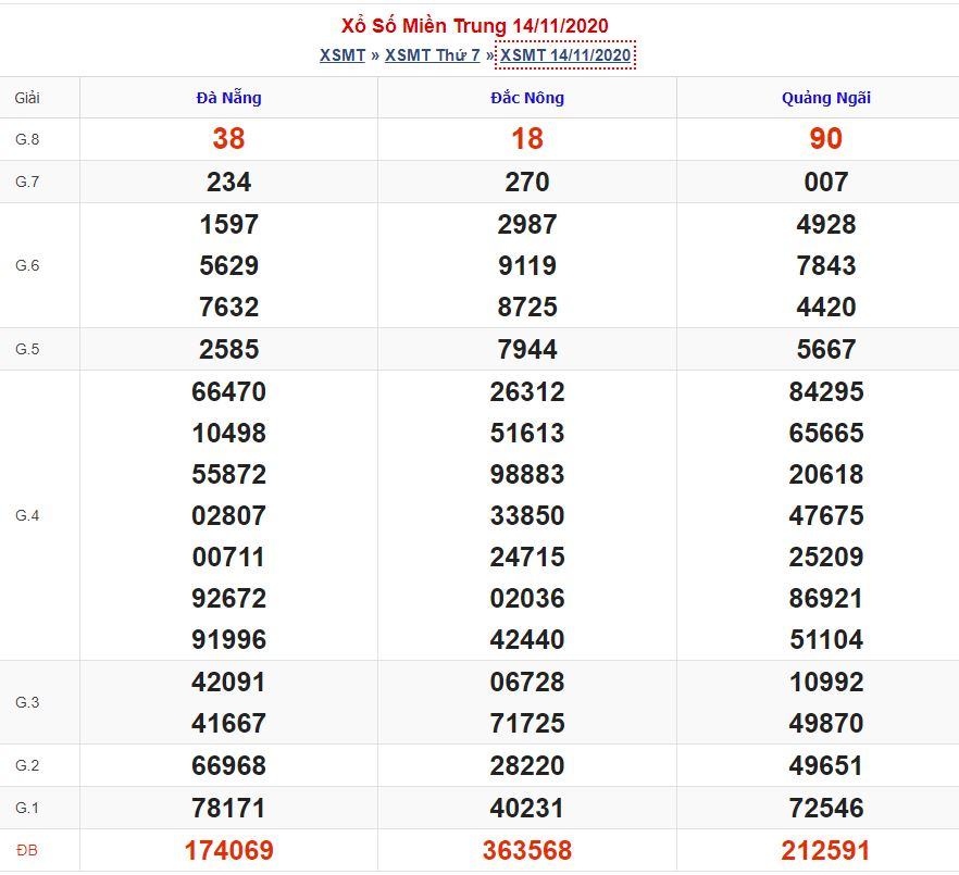 Dự đoán xsmt 21-11-2020 miễn phí hôm nay soi cau xsmt 21 11 2020 Dự đoán xsmt 21-11-2020 miễn phí hôm nay