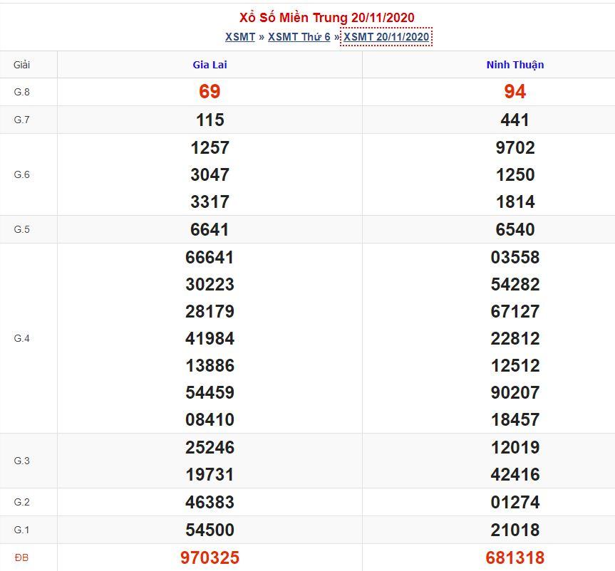Soi cầu xsmt 27-11-2020 miễn phí hôm nay soi cau xsmt 27 11 2020 Soi cầu xsmt 27-11-2020 miễn phí hôm nay