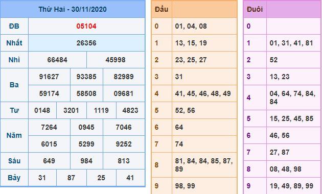 Dự đoán xsmb 1-12-2020 miễn phí hôm nay du doan xsmb 1 12 2020 Dự đoán xsmb 1-12-2020 miễn phí hôm nay