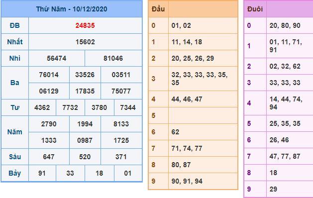 Dự đoán xsmb 11-12-2020 miễn phí hôm nay du doan xsmb 11 12 2020 Dự đoán xsmb 11-12-2020 miễn phí hôm nay