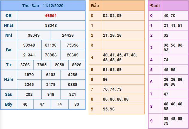 Dự đoán xsmb 12-12-2020 miễn phí hôm nay du doan xsmb 12 12 2020 Dự đoán xsmb 12-12-2020 miễn phí hôm nay