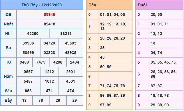 Dự đoán xsmb 13-12-2020 miễn phí hôm nay du doan xsmb 13 12 2020 Dự đoán xsmb 13-12-2020 miễn phí hôm nay