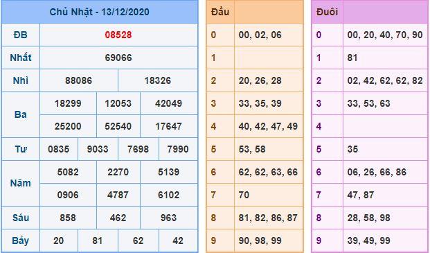 Dự đoán xsmb 14-12-2020 miễn phí hôm nay du doan xsmb 14 12 2020 Dự đoán xsmb 14-12-2020 miễn phí hôm nay