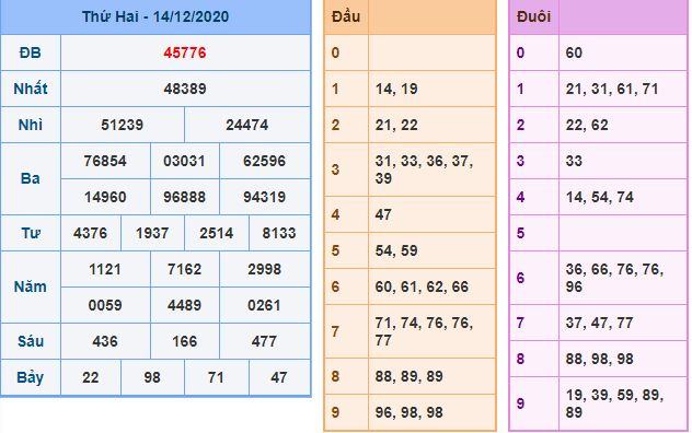Dự đoán xsmb 15-12-2020 miễn phí hôm nay du doan xsmb 15 12 2020 Dự đoán xsmb 15-12-2020 miễn phí hôm nay