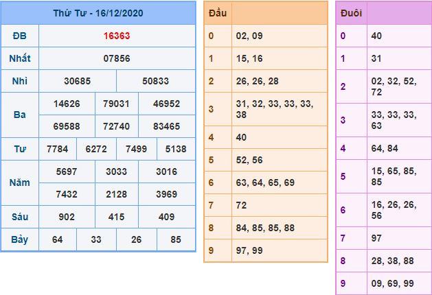 Dự đoán xsmb 17-12-2020 miễn phí hôm nay du doan xsmb 17 12 2020 Dự đoán xsmb 17-12-2020 miễn phí hôm nay
