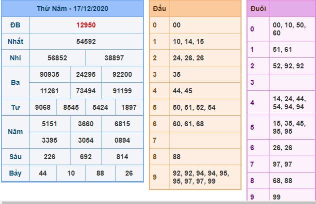 Dự đoán xsmb 18-12-2020 miễn phí hôm nay du doan xsmb 18 12 2020 Dự đoán xsmb 18-12-2020 miễn phí hôm nay