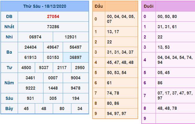 Dự đoán xsmb 19-12-2020 miễn phí hôm nay du doan xsmb 19 12 2020 Dự đoán xsmb 19-12-2020 miễn phí hôm nay
