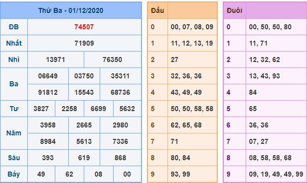 Dự đoán xsmb 2-12-2020 miễn phí hôm nay du doan xsmb 2 12 2020 Dự đoán xsmb 2-12-2020 miễn phí hôm nay
